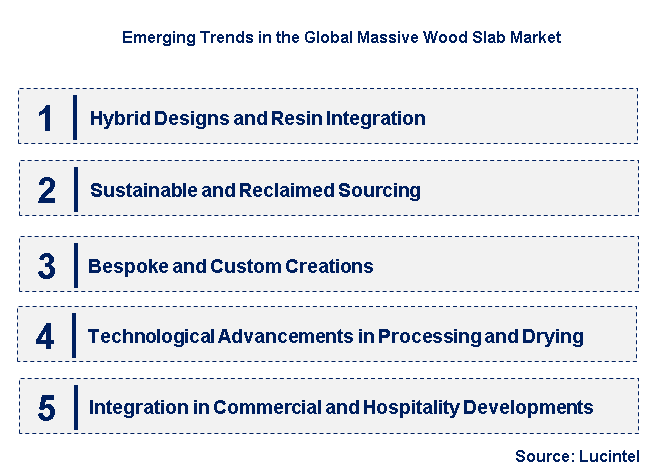Emerging Trends in the Massive Wood Slab Market