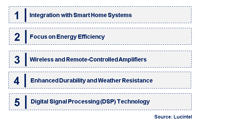 Emerging Trends in the Mast Head Amplifiers Market