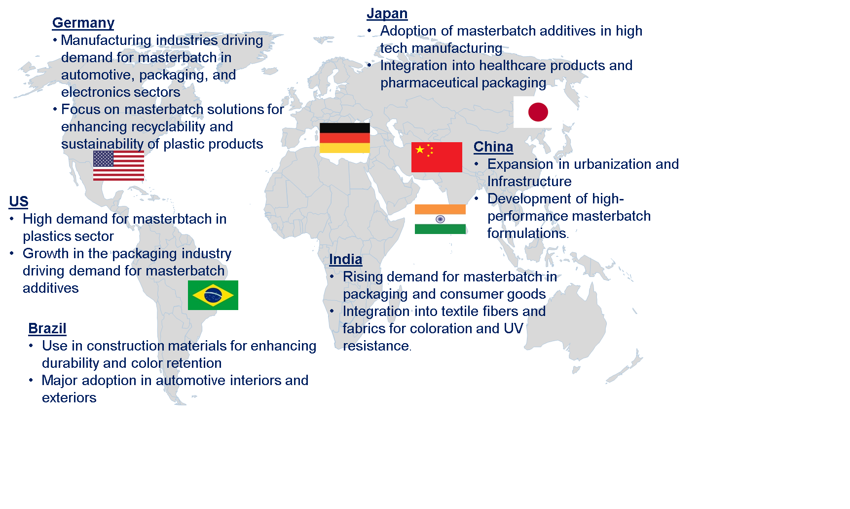 Masterbatch Market by Country