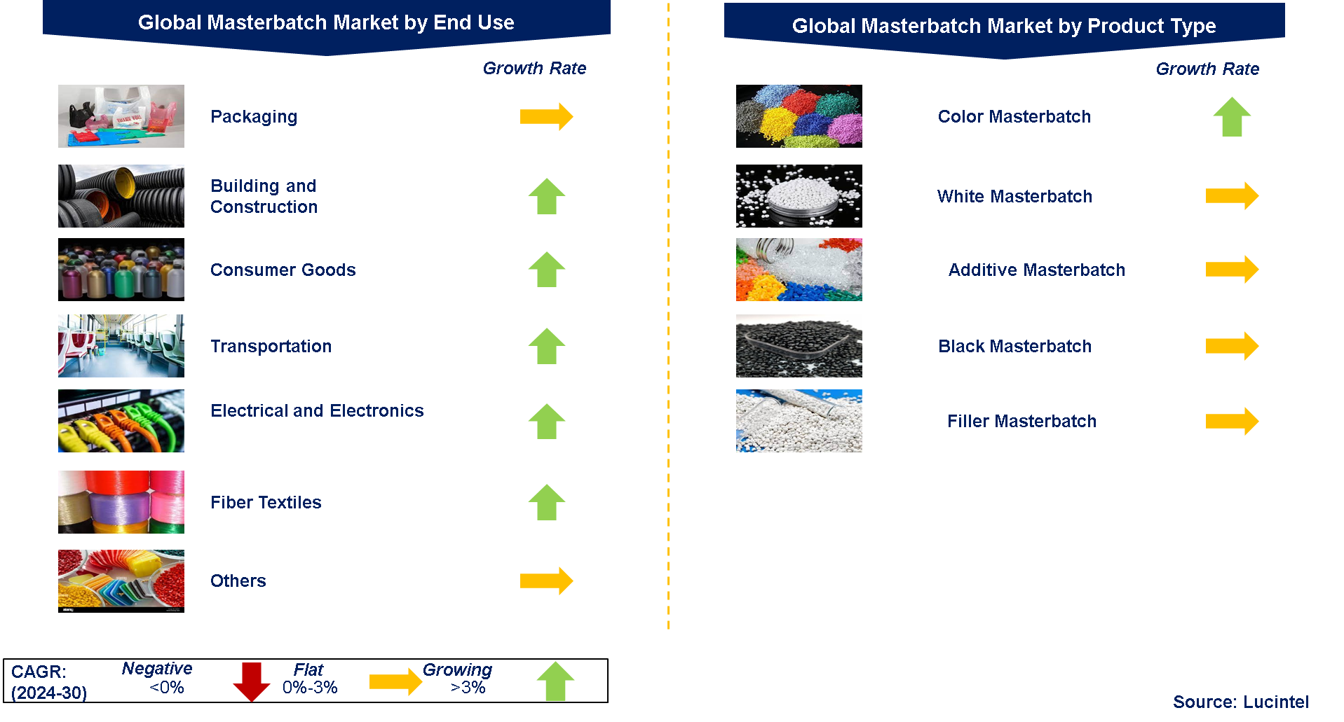 Masterbatch Market by Segments