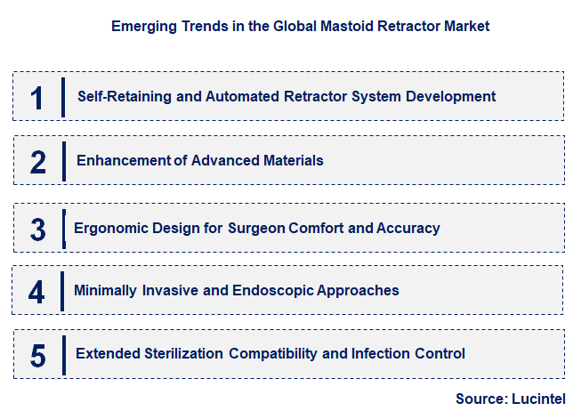 Emerging Trends in the Mastoid Retractor Market