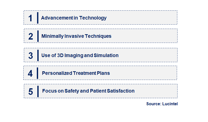 Emerging Trends in the Mastopexy Market