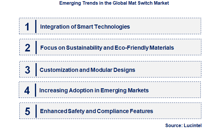 Emerging Trends in the Mat Switch Market