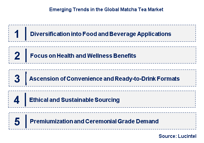Emerging Trends in the Matcha Tea Market