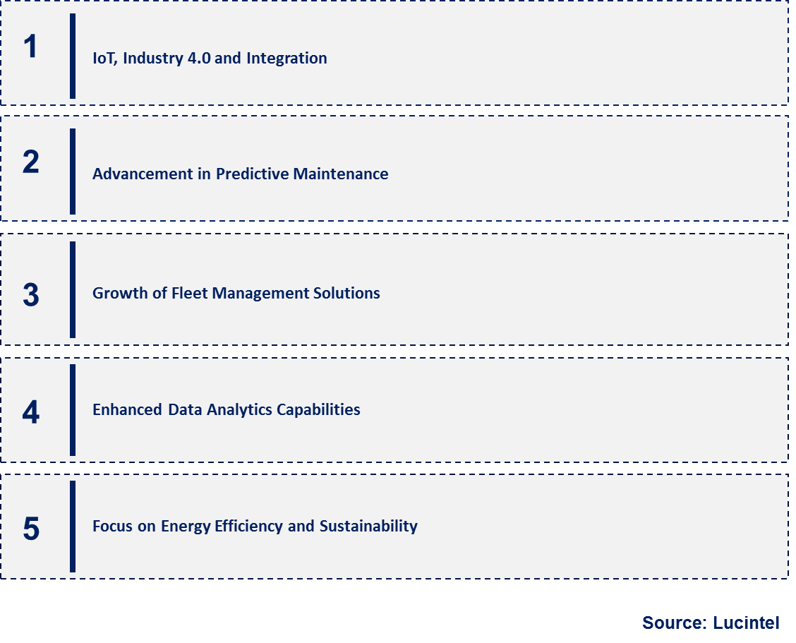 Emerging Trends in the Material Handling Equipment Telematic Market