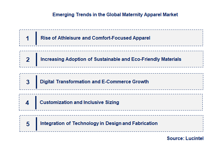 Emerging Trends in the Maternity Apparel Market