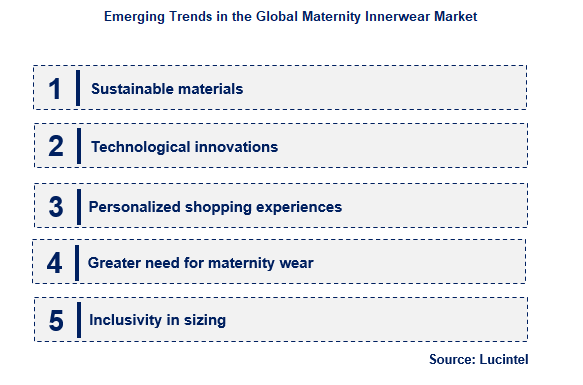 Maternity Innerwear by Emerging Trend