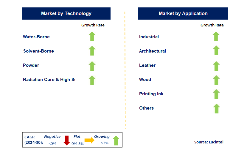 Matting Agent by Segment