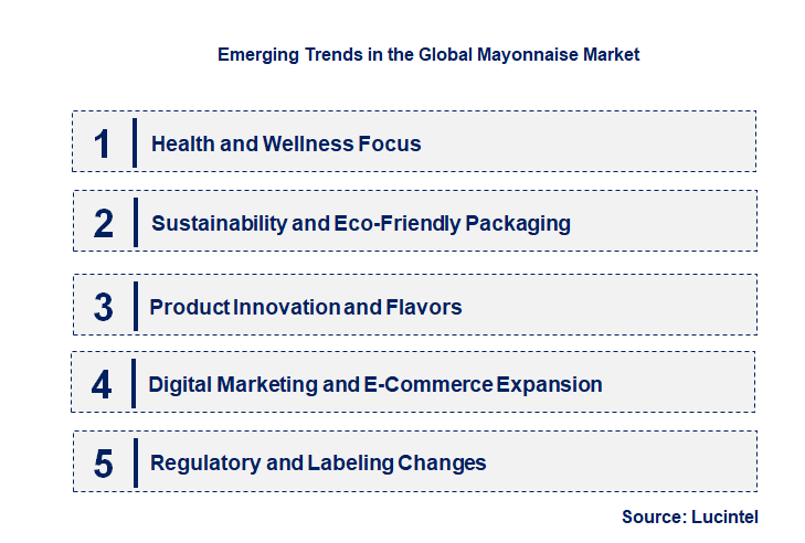 Emerging Trends in the Mayonnaise Market