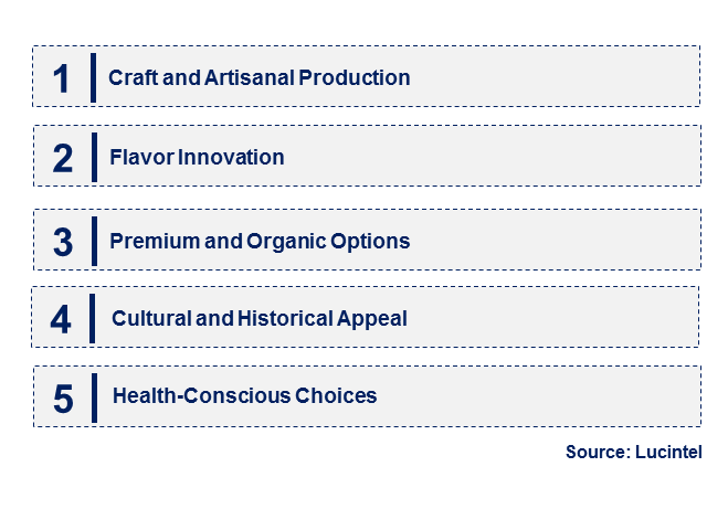 Emerging Trends in the Mead Beverage Market