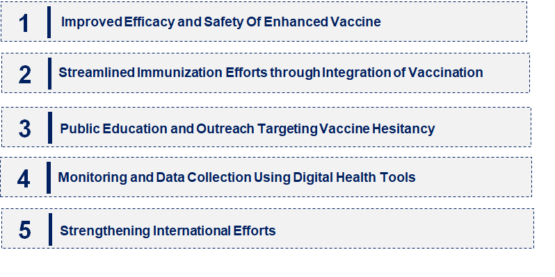 Emerging Trends in the Measles Vaccine Market