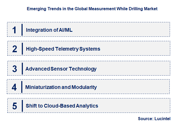 Emerging Trends in the Measurement While Drilling Market