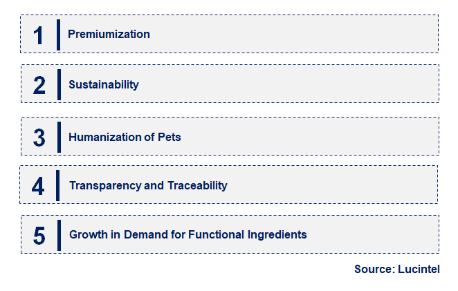 Emerging Trends in the Meat-Based Dog Food Market