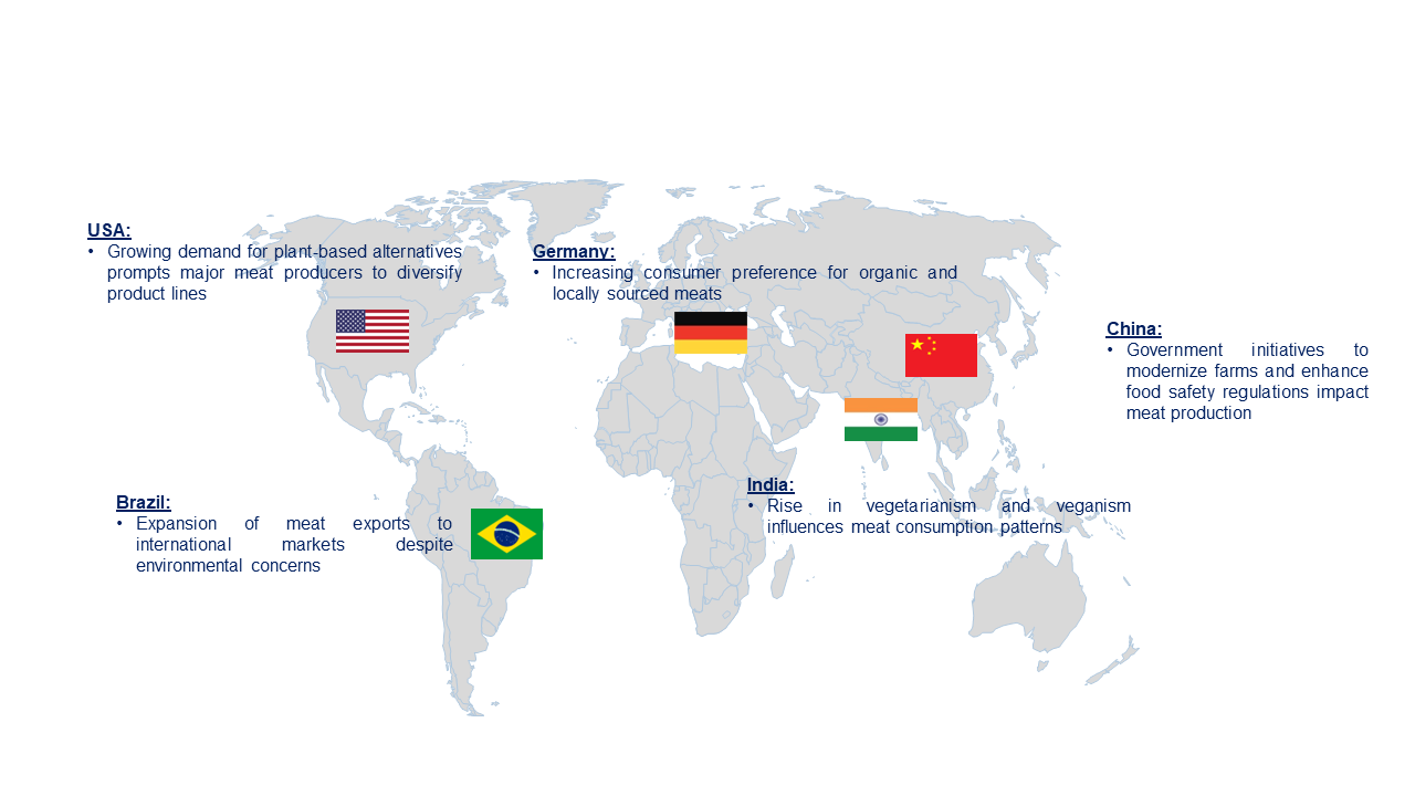 Meat Market by Country