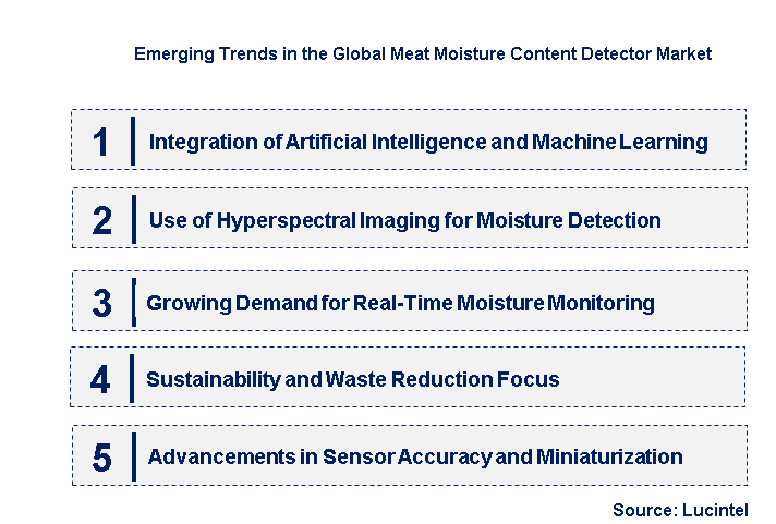 Meat Moisture Content Detector Market by Segment