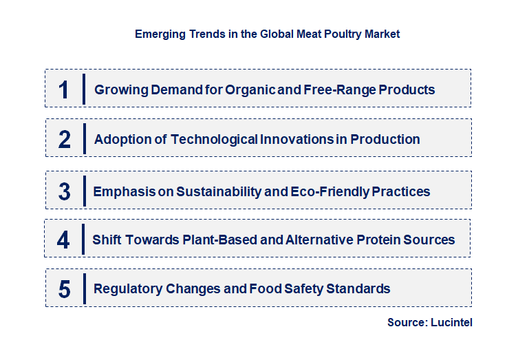 Emerging Trends in the Meat Poultry Market Emerging Trends in the Meat Poultry Market