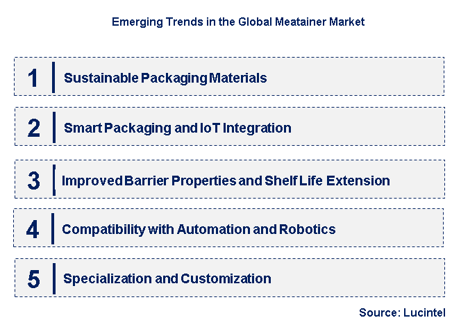Emerging Trends in the Meatainer Market