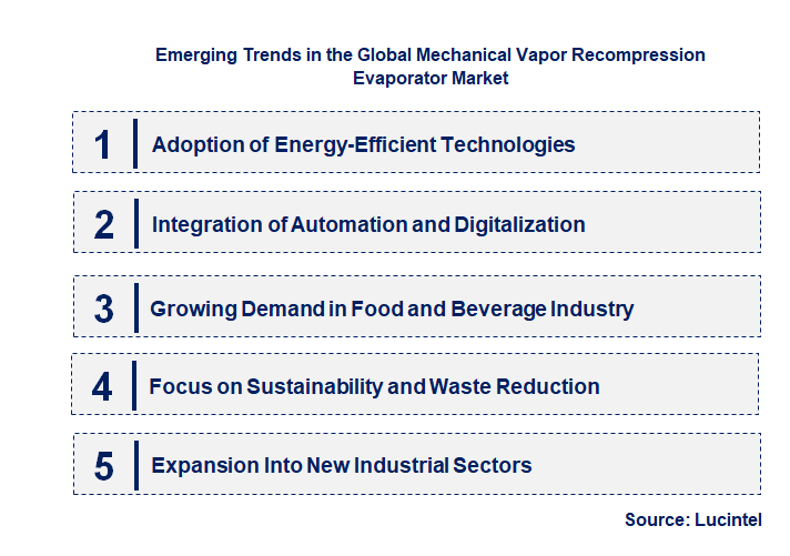 Emerging Trends in the Mechanical Vapor Recompression Evaporator Market