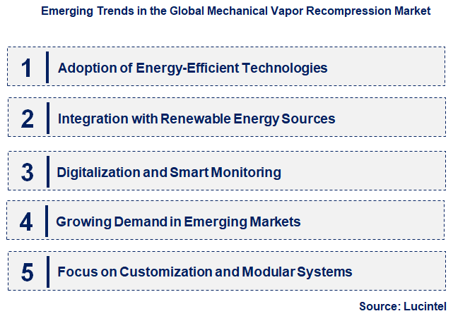 Emerging Trends in the Mechanical Vapor Recompression Market Emerging Trends in the Mechanical Vapor Recompression Market