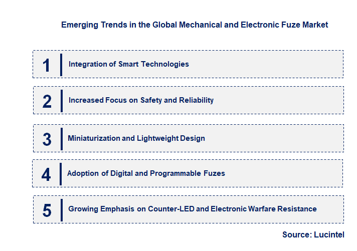 Emerging Trends in the Mechanical and Electronic Fuze Market