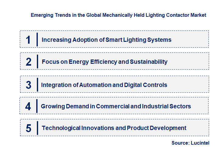 Emerging Trends in the Mechanically Held Lighting Contactor Market