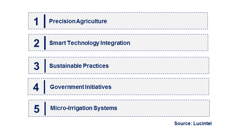 Mechanized Irrigation System by Emerging Trend