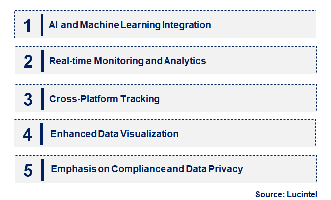 Emerging Trends in the Media Monitoring Tool Market