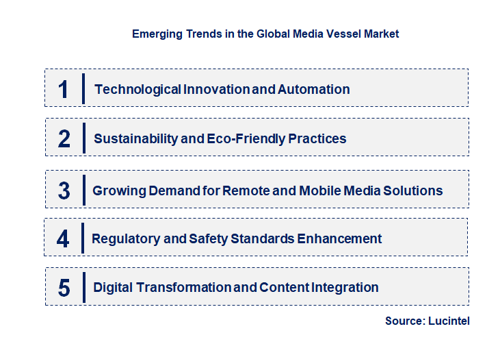 Emerging Trends in the Media Vessel Market