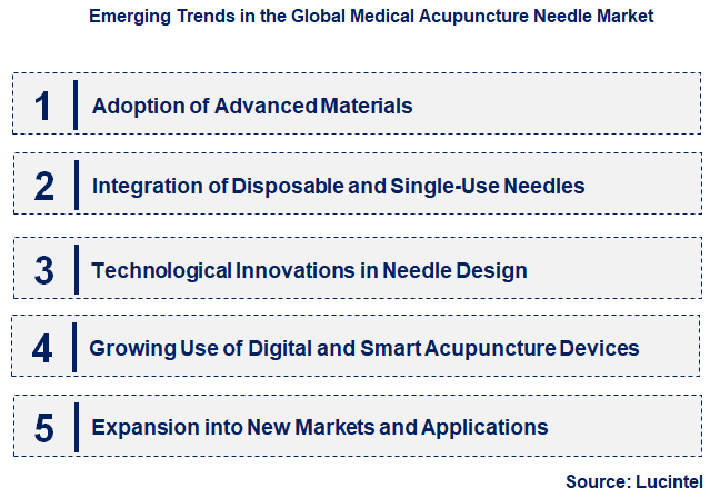 Emerging Trends in the Medical Acupuncture Needle Market