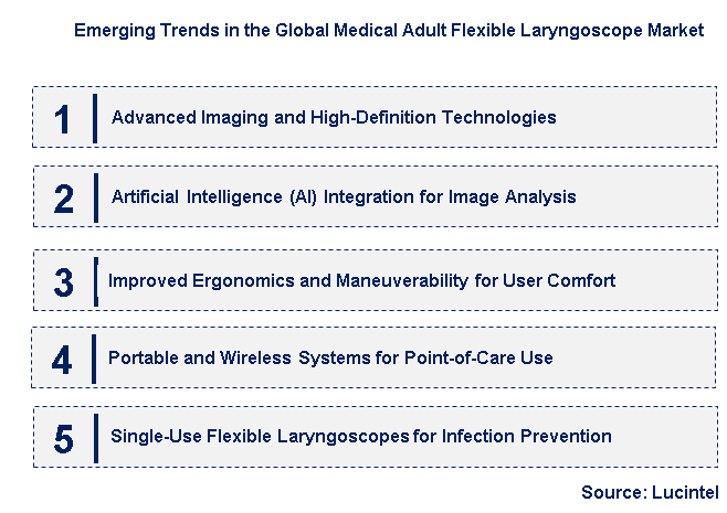 Emerging Trends in the Medical Adult Flexible Laryngoscope Market