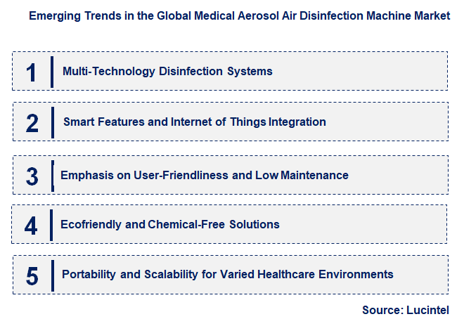 Emerging Trends in the Medical Aerosol Air Disinfection Machine Market