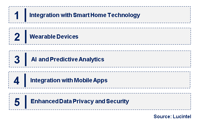 Emerging Trends in the Medical Alert Systems Market