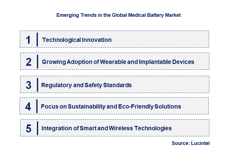 Emerging Trends in the Medical Battery Market