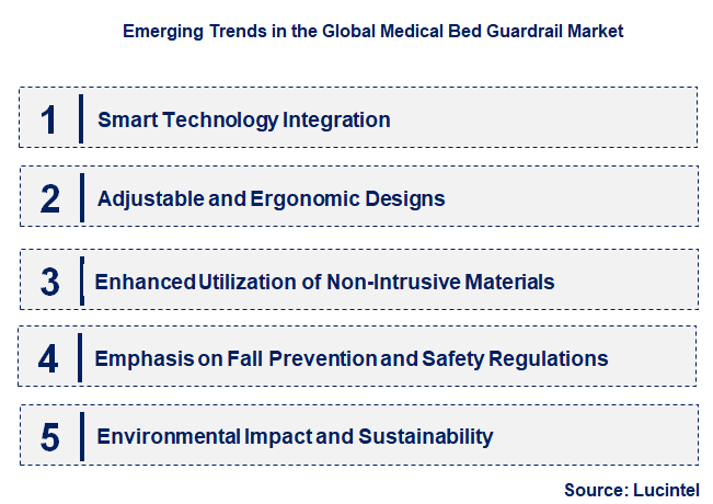 Emerging Trends in the Medical Bed Guardrail Market