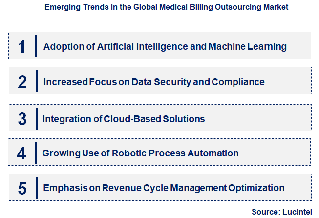 Emerging Trends in the Medical Billing Outsourcing Market