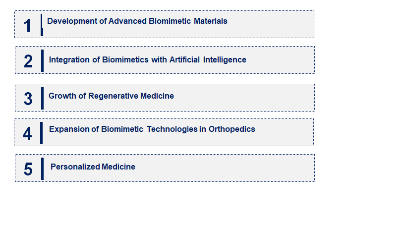 Emerging Trends in the Medical Biomimetics Market