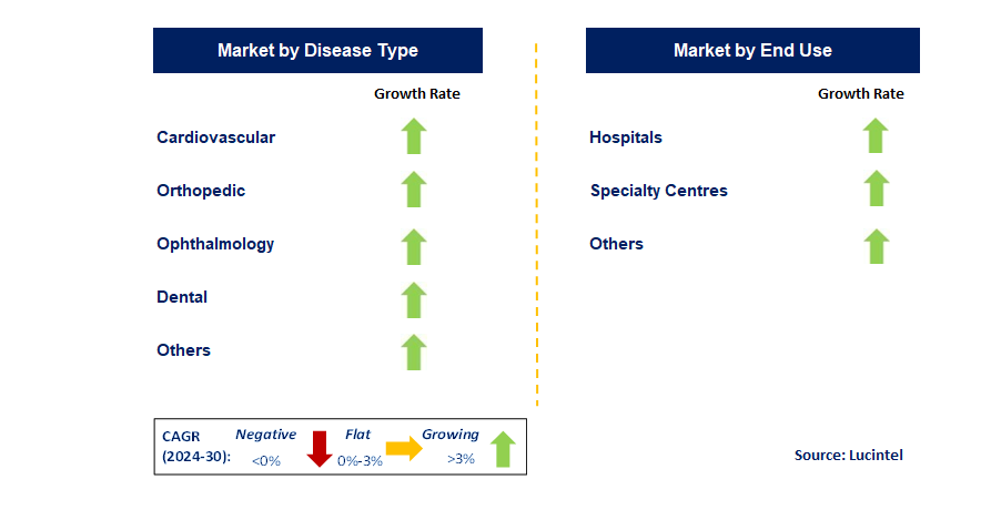 Medical Biomimetics by Segment