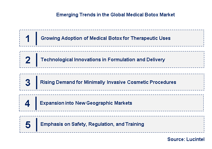 Emerging Trends in the Medical Botox Market
