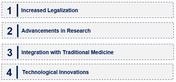 Emerging Trends in the Medical Cannabis Market