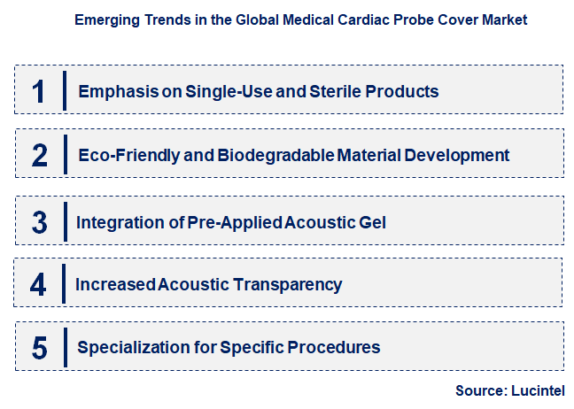 Emerging Trends in the Medical Cardiac Probe Cover Market