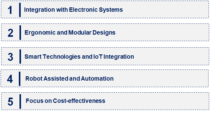 Emerging Trends in the Medical Cart Market