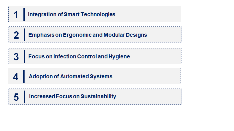 Emerging Trends in the Medical Carts Market