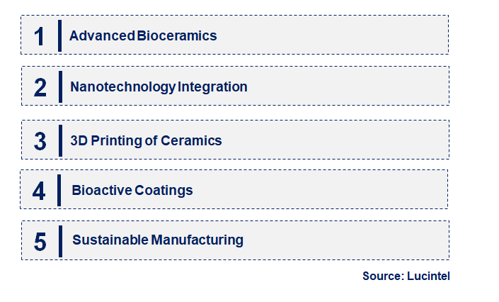 Emerging Trends in the Medical Ceramics Market