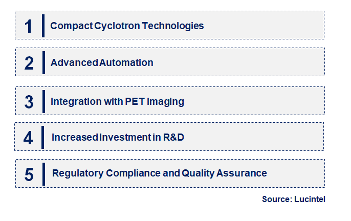 Emerging Trends in the Medical Cyclotron Market