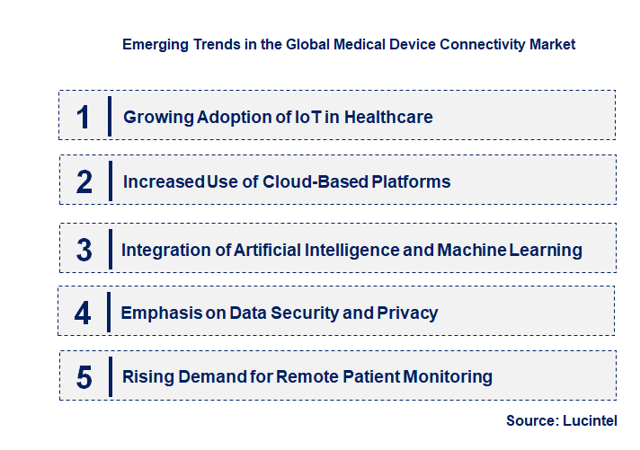 Emerging Trends in the Medical Device Connectivity Market