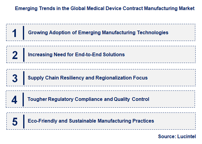 Emerging Trends in the Medical Device Contract Manufacturing Market