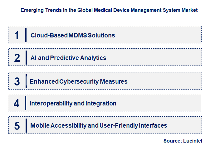 Emerging Trends in the Medical Device Management System Market
