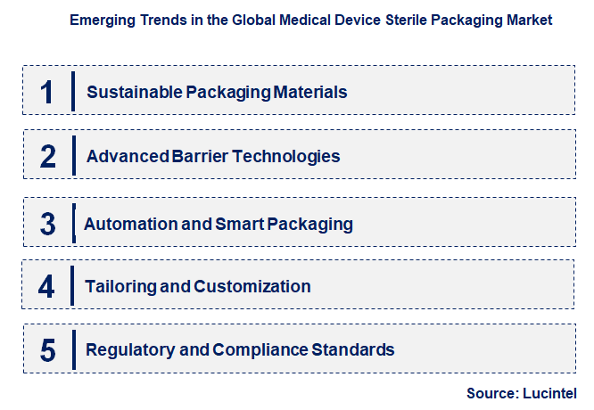Emerging Trends in the Medical Device Sterile Packaging Market