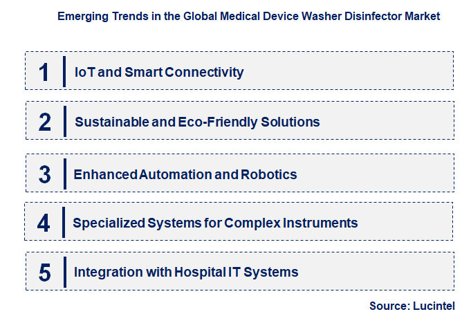Emerging Trends in the Medical Device Washer Disinfector Market