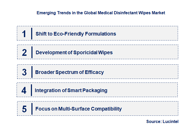 Emerging Trends in the Medical Disinfectant Wipes Market